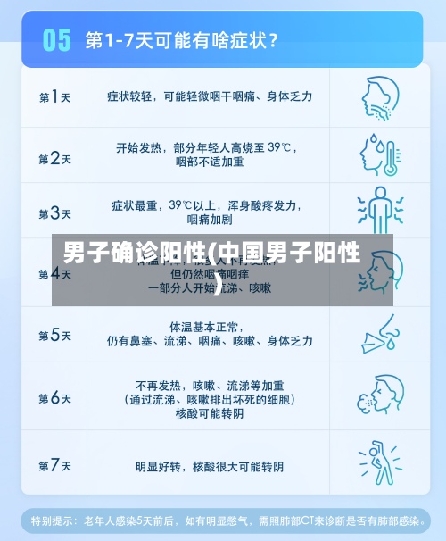 男子确诊阳性(中国男子阳性)