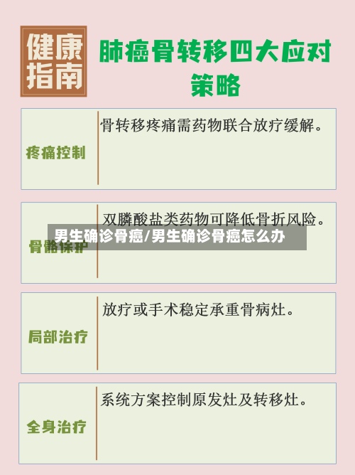 男生确诊骨癌/男生确诊骨癌怎么办-第2张图片