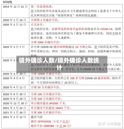 镜外确诊人数/镜外确诊人数统计