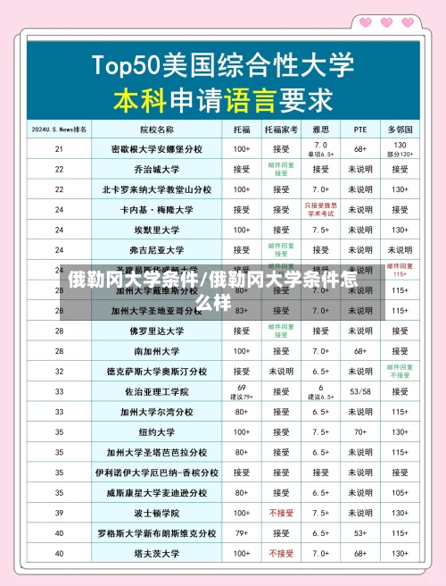 俄勒冈大学条件/俄勒冈大学条件怎么样-第2张图片