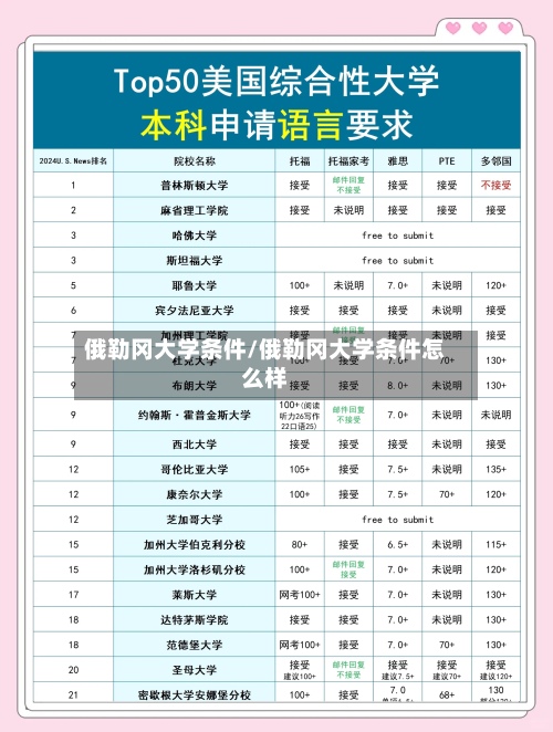 俄勒冈大学条件/俄勒冈大学条件怎么样
