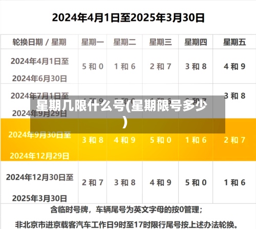 星期几限什么号(星期限号多少)