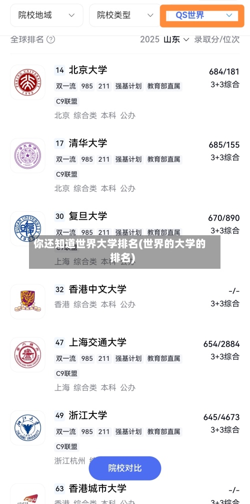 你还知道世界大学排名(世界的大学的排名)