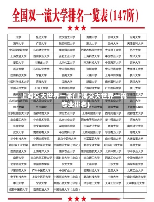 上海交大世界一流(上海交大世界一流专业排名)