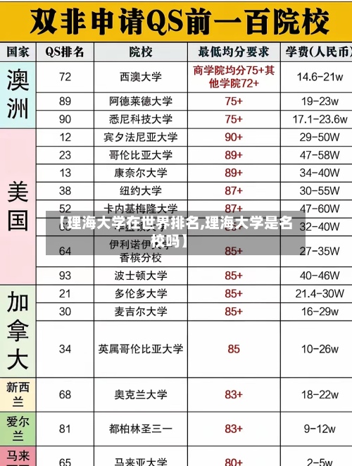 【理海大学在世界排名,理海大学是名校吗】