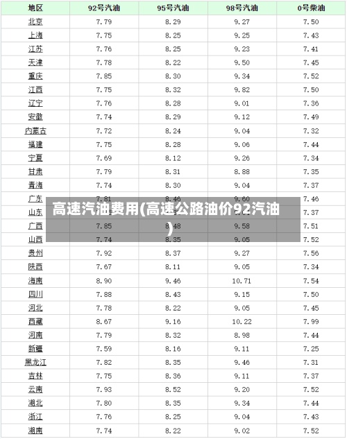 高速汽油费用(高速公路油价92汽油)-第2张图片