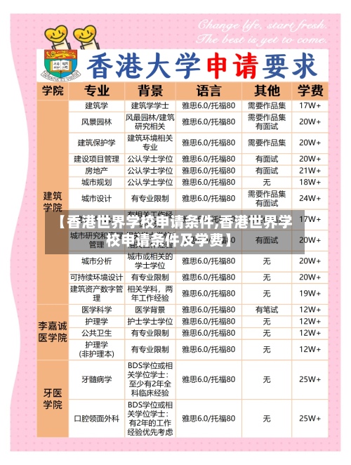 【香港世界学校申请条件,香港世界学校申请条件及学费】