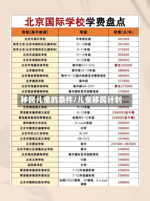 移民儿童的条件/儿童移民计划-第3张图片