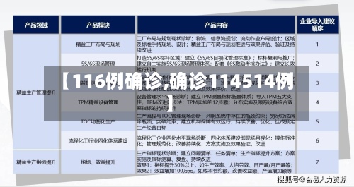 【116例确诊,确诊114514例】