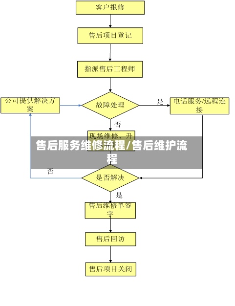 售后服务维修流程/售后维护流程
