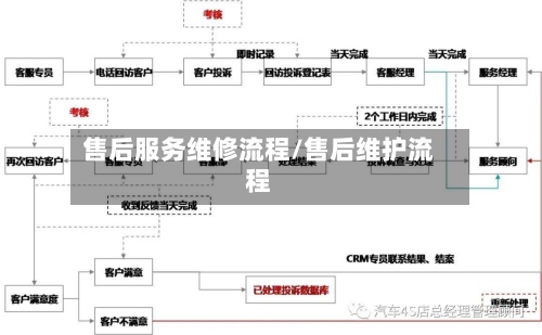 售后服务维修流程/售后维护流程-第2张图片