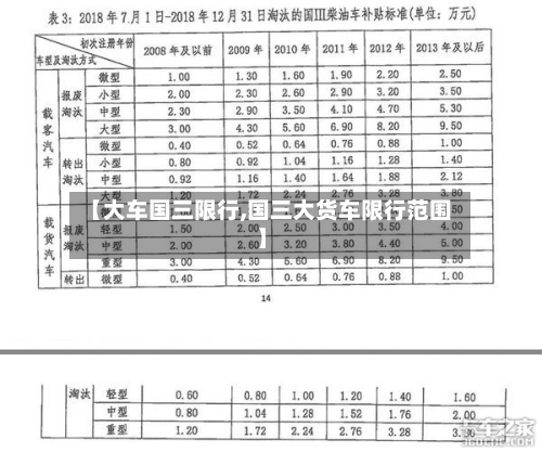 【大车国三限行,国三大货车限行范围】