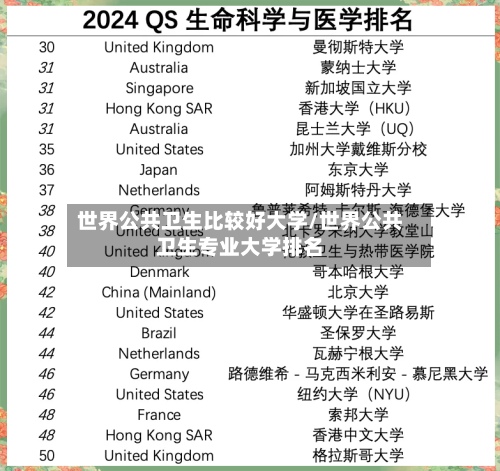 世界公共卫生比较好大学/世界公共卫生专业大学排名-第2张图片