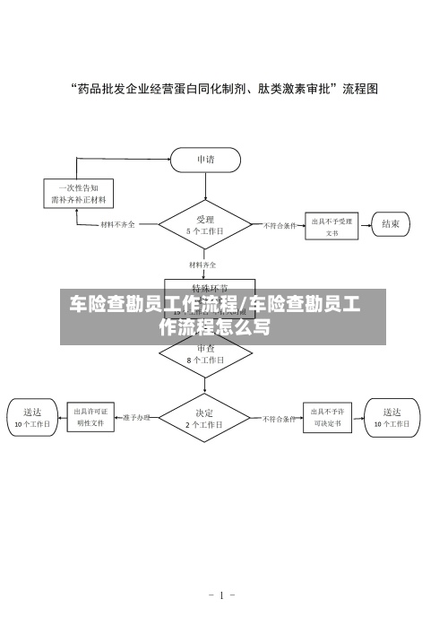 车险查勘员工作流程/车险查勘员工作流程怎么写-第3张图片