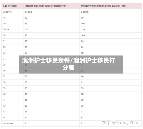 澳洲护士移民条件/澳洲护士移民打分表-第3张图片