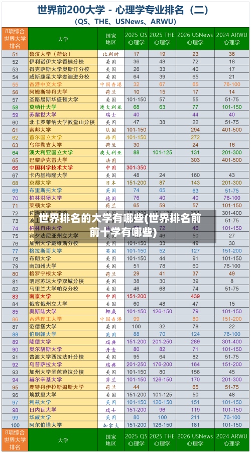 世界排名的大学有哪些(世界排名前前十学有哪些)