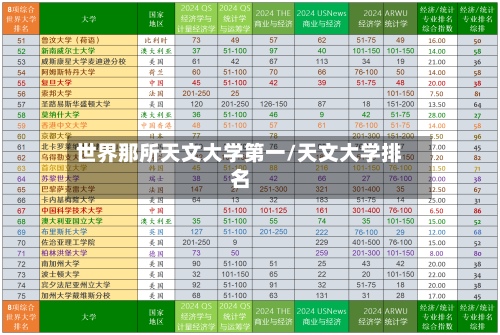 世界那所天文大学第一/天文大学排名-第2张图片