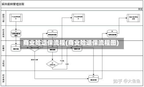 商业险退保流程(商业险退保流程图)