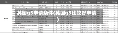 英国g5申请条件(英国g5比较好申请)