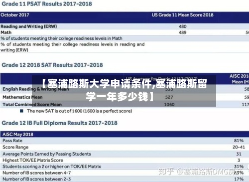 【塞浦路斯大学申请条件,塞浦路斯留学一年多少钱】-第2张图片