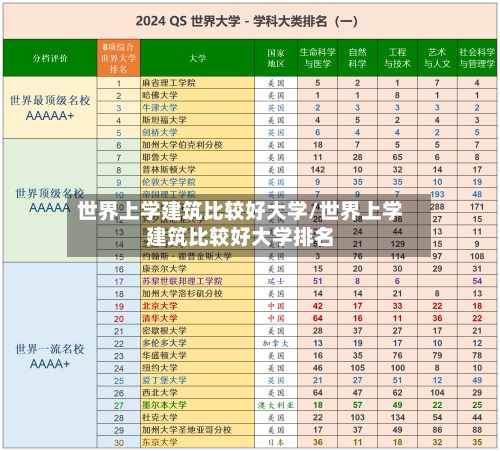 世界上学建筑比较好大学/世界上学建筑比较好大学排名-第3张图片