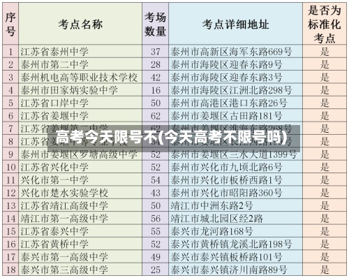 高考今天限号不(今天高考不限号吗)