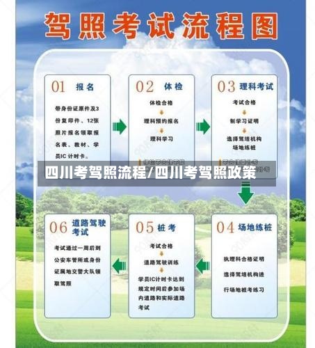 四川考驾照流程/四川考驾照政策