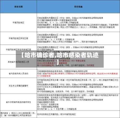 【哈市确诊者,哈市感染者轨迹】