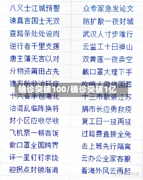 确诊突破100/确诊突破1亿-第2张图片