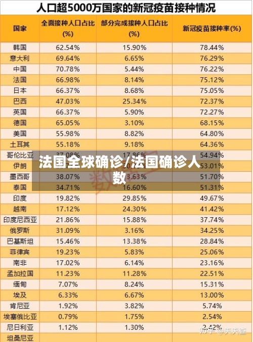 法国全球确诊/法国确诊人数