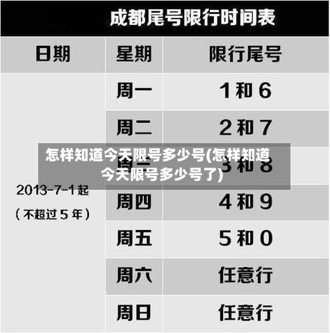 怎样知道今天限号多少号(怎样知道今天限号多少号了)