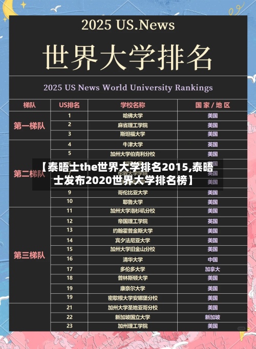 【泰晤士the世界大学排名2015,泰晤士发布2020世界大学排名榜】-第3张图片