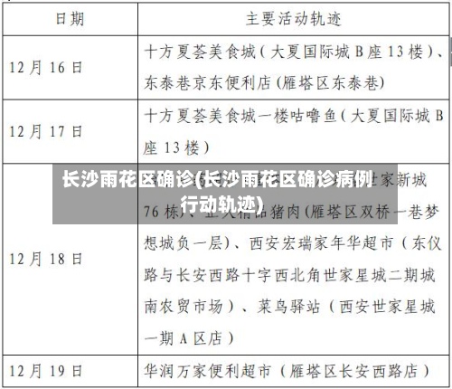 长沙雨花区确诊(长沙雨花区确诊病例行动轨迹)-第2张图片