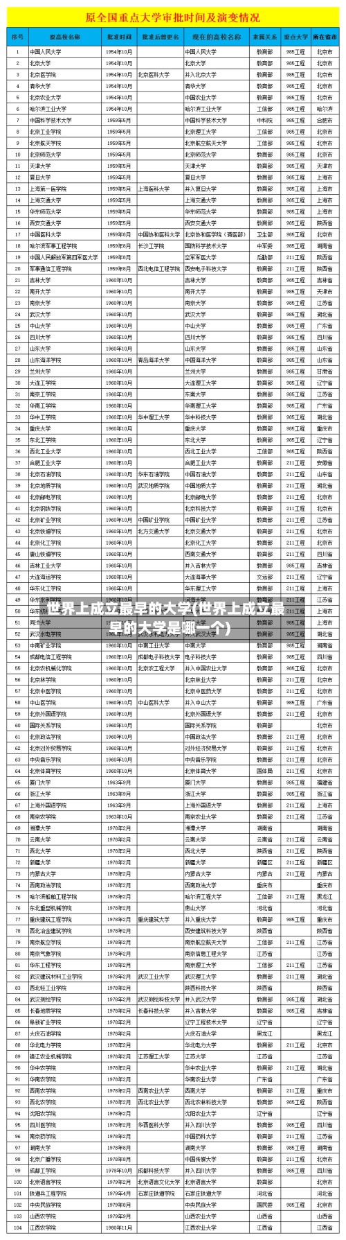 世界上成立最早的大学(世界上成立最早的大学是哪一个)-第2张图片
