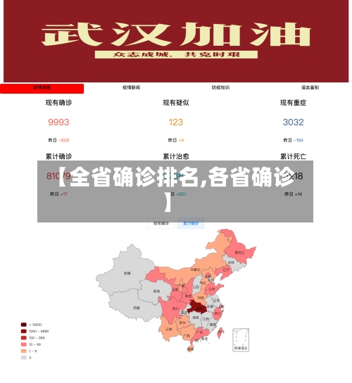 【全省确诊排名,各省确诊】