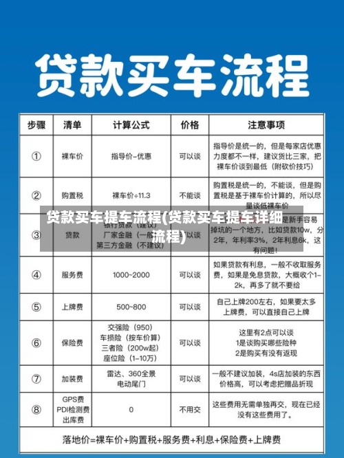 贷款买车提车流程(贷款买车提车详细流程)-第2张图片
