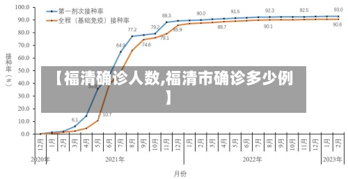 【福清确诊人数,福清市确诊多少例】-第2张图片