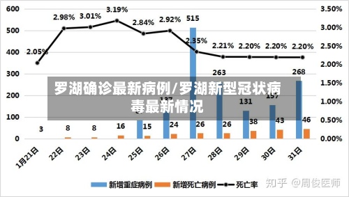 罗湖确诊最新病例/罗湖新型冠状病毒最新情况-第3张图片