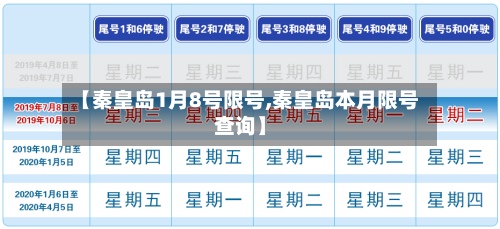 【秦皇岛1月8号限号,秦皇岛本月限号查询】-第3张图片