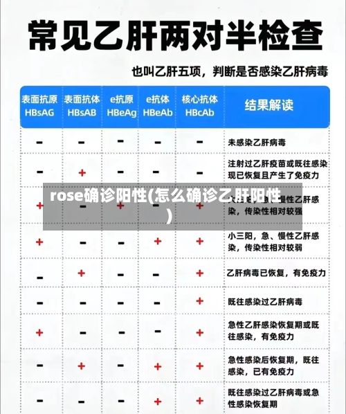rose确诊阳性(怎么确诊乙肝阳性)-第3张图片