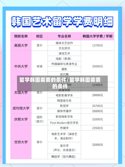 留学韩国需要的条件/留学韩国需要的条件-第2张图片