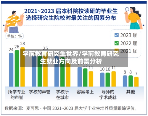学前教育研究生世界/学前教育研究生就业方向及前景分析-第2张图片