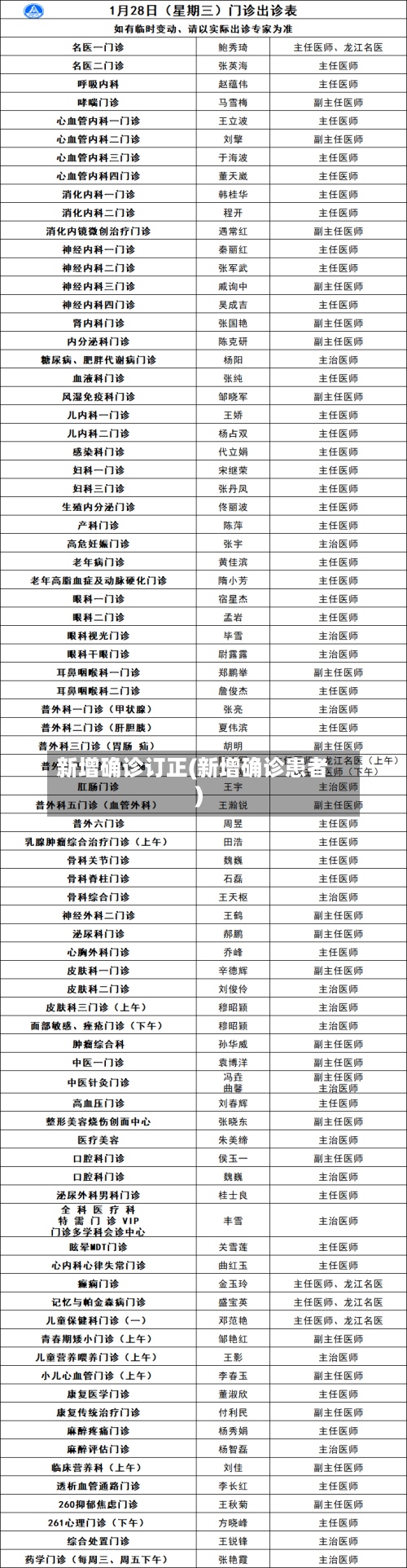 新增确诊订正(新增确诊患者)-第2张图片