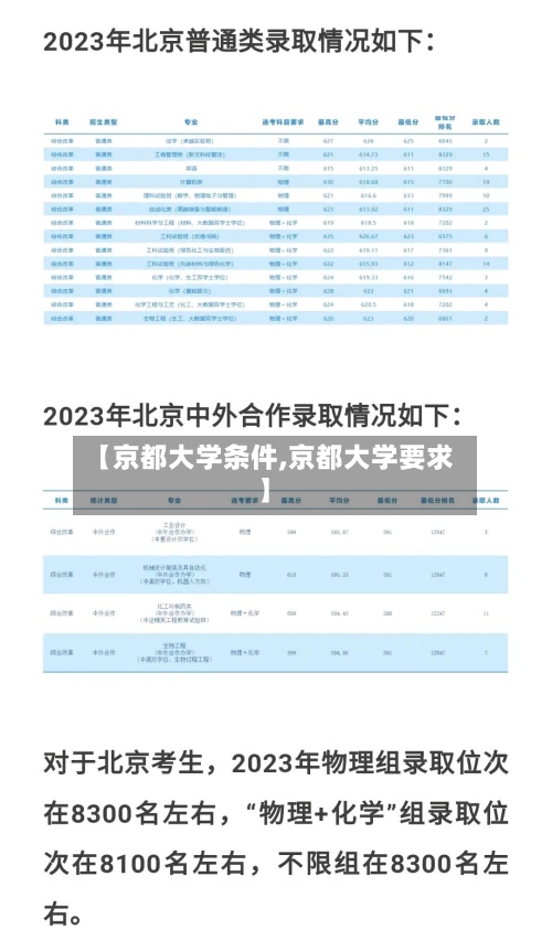 【京都大学条件,京都大学要求】