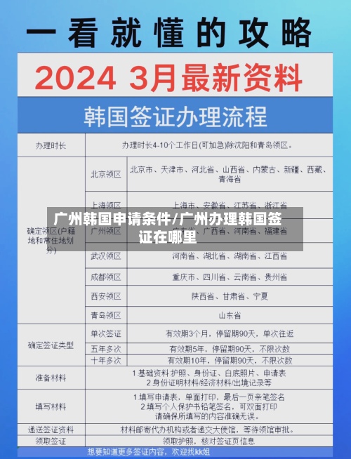 广州韩国申请条件/广州办理韩国签证在哪里-第2张图片