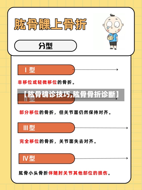 【肱骨确诊技巧,肱骨骨折诊断】-第2张图片
