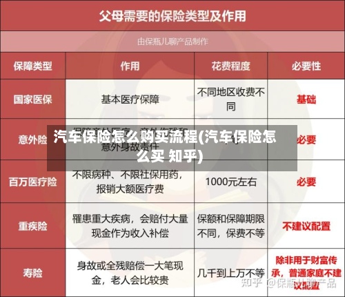 汽车保险怎么购买流程(汽车保险怎么买 知乎)