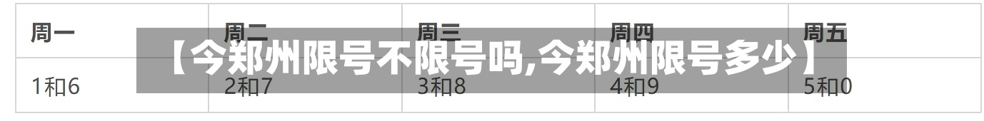 【今郑州限号不限号吗,今郑州限号多少】