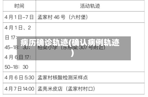 病历确诊轨迹(确认病例轨迹)-第3张图片