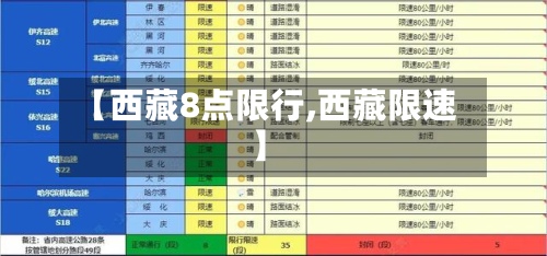【西藏8点限行,西藏限速】-第2张图片